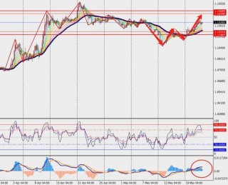 TMGM每日市场（5月22日）