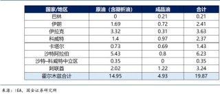 7天大涨60%！国际油价史上第四次突破100美元！霍尔木兹海峡“事实上封锁”，有替代方案吗？
