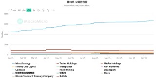 年终盘点之加密货币：2025年是走向“主流合规”的分水岭之年