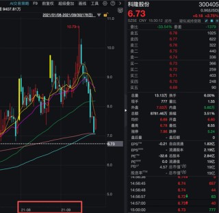 机构1.68亿元举牌上市公司！ “85后”成都牛散操盘，成立才1天！