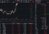 大金融爆发！金融科技水下直线翻红，银之杰领涨4%，金融科技ETF（159851）升逾1%