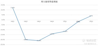 突发黑天鹅，老铺黄金大跌，绝佳抄底良机？