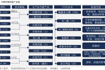 环氧丙烷异动！化工股业绩回升 最高预增近10倍