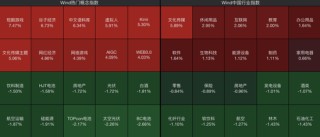 大面积涨停！603000，1分钟封板！超23万手封死
