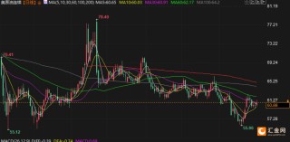 委内瑞拉紧张局势提振油价，布油逼近65美元，静待OPEC+会议