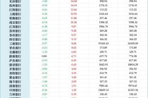 蛇年收官！银行股14万亿市值背后几家欢喜几家愁