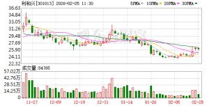 利和兴：利和兴电子致力于国产电子元器件研发、生产和销售