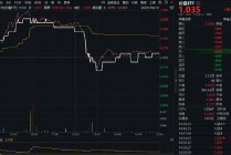 震荡市下谁主沉浮？银行煤炭逆市拉升，价值ETF（510030）尾盘坚守红盘！高股息板块成资金避风港