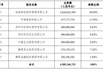 横琴人寿盈利回正有了苗头，64岁钱仲华将离开
