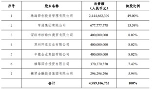 横琴人寿盈利回正有了苗头，64岁钱仲华将离开