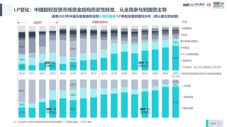 清科倪正东：今年VC/PE行业回暖了