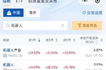 人形机器人春晚技惊四座，机器人ETF易方达（159530）等产品被连夜“翻牌”