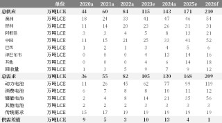 【市场聚焦】碳酸锂：期股共振的大涨