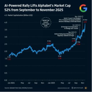 谷歌特斯拉“神仙打架”，自动驾驶红利怎么抓？