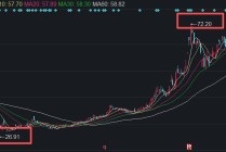A股回购月报：去年12月行业龙头领衔大额回购，立讯精密高位兑现20亿元回购承诺！