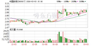 中国铁物：供应链集成服务的核心价值是通过提供物流、信息、加工等一站式服务