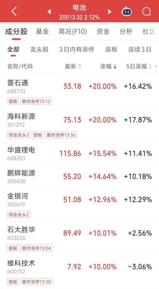 大消息！2分钟，从下跌到涨停