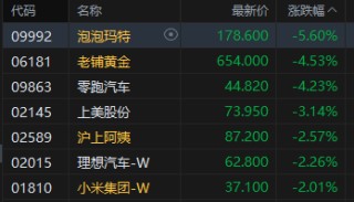 收评：港股恒指跌0.29% 科指跌0.11% 内房股普跌 新消费概念走弱 半导体板块午后走强