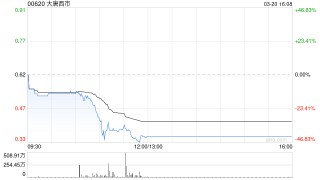 大唐西市公布将于3月23日上午起复牌