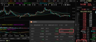 “难以解释”！业绩暴增，股价微涨......