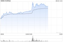 名创优品港股一度涨超6% 旗下TOP TOY计划在港IPO