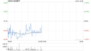 国元国际：给予诺诚健华 目标价16.81港元 评级“买入”