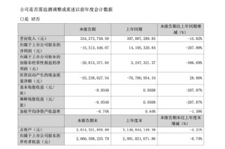 三雄极光董事会频现对立投票，创始团队裂痕加深，预计25年亏损3500万以上，内部博弈持续外显