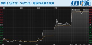 科创板五套标准重启，未盈利医药企业IPO能否开闸？恒瑞医药今日登陆港股，市值超2900亿港元
