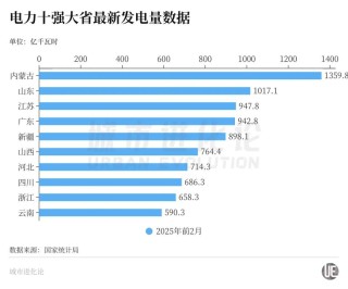 重返全国第二发电大省，对山东意味着什么？