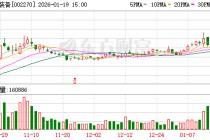 华明装备连续3个交易日收盘价格涨幅偏离值累计超20%