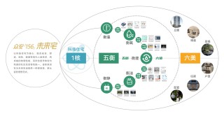 从造房子到造系统：一家区域房企的28年硬核通关之路
