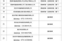 招联、蚂蚁等5家消金公司连续领罚单，合作机构管理问题成重灾区