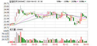宝信软件：公司开发的智能体广泛应用于研发、生产、管理等多个环节