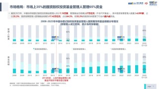 清科倪正东：今年VC/PE行业回暖了