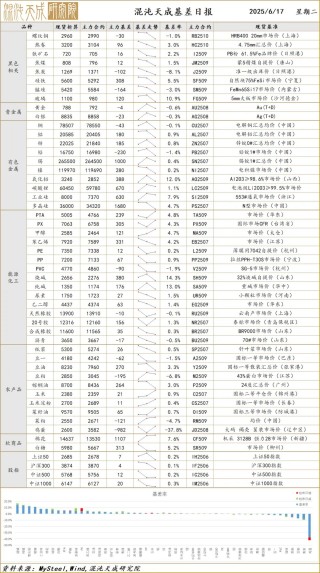 【宏观早评】地缘定价风险溢价，黄金波动明显