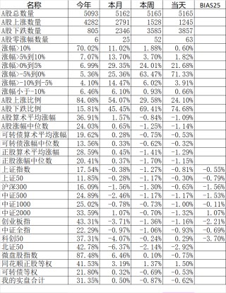 三只乌鸦后真的会跌吗？