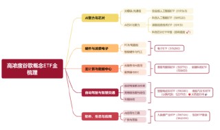 谷歌特斯拉“神仙打架”，自动驾驶红利怎么抓？