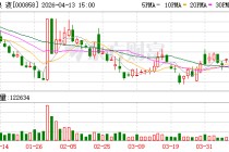 五粮液：公司始终高度重视渠道健康