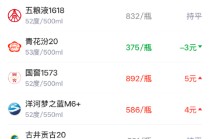 酒价内参4月8日价格发布，水晶剑南春保持不变