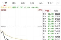 多地节前发布外卖合规指引，美团市值跌破5000亿港元