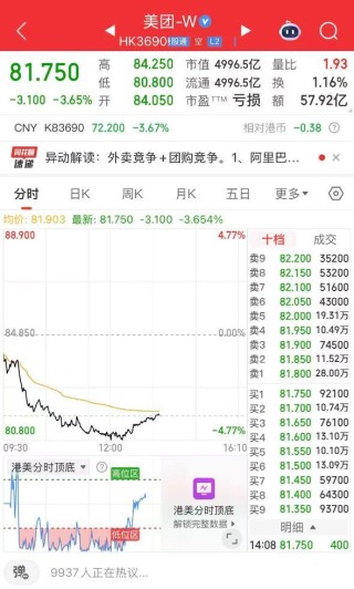 多地节前发布外卖合规指引，美团市值跌破5000亿港元