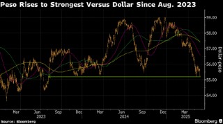 菲律宾比索汇率升至2023年以来最高 得益于美元和油价走软