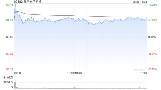 麦格理：舜宇光学科技出货量慢于预期 降目标价至99港元