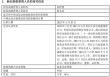 官宣！钟文岳接任招商基金总经理一职