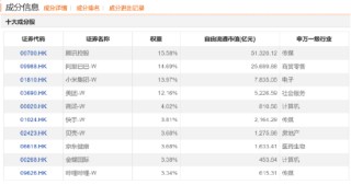 涨的眼花缭乱了！朋友们！