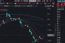 阿里成立ATH事业群，AI战略再升级！华宝基金港股互联网ETF（513770）涨近2%底部3连阳