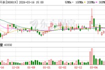 岳阳兴长：惠州立拓项目建设与生产经营正按计划有序推进