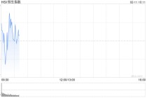 快讯：恒指高开0.23% 科指涨0.21% 科网股、汽车股活跃 创新药概念延续涨势