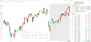 5月最强风口！可控核聚变“火力全开”，中核国际盘中狂飙180%！