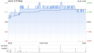美银证券：微升太平洋航运目标价至1.7港元 维持“中性”评级